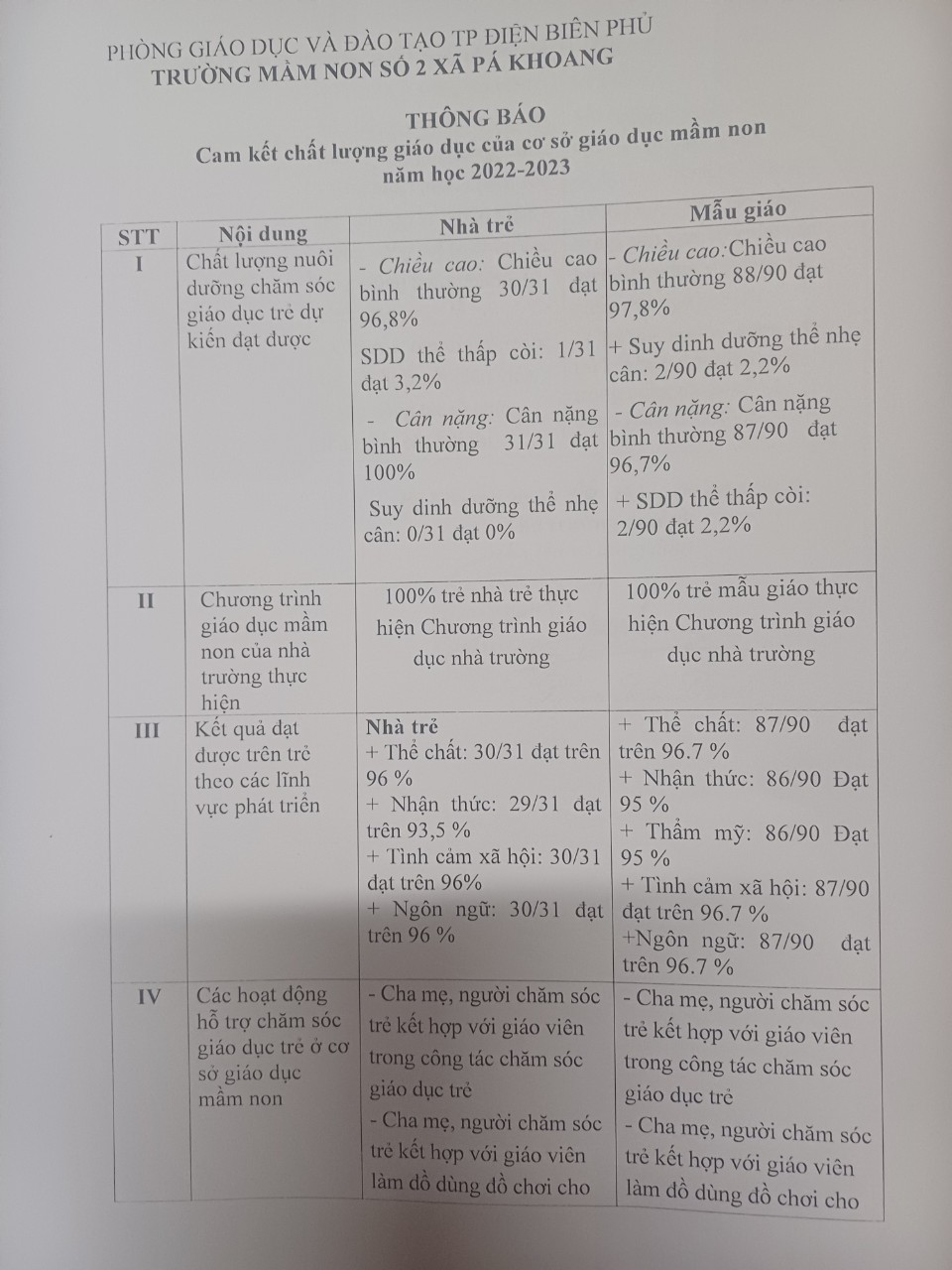 CÔNG KHAI CHẤT LƯỢNG, CSVC, ĐỖI NGŨ, NGÂN SÁCH THEO THÔNG TƯ 36 NĂM HỌC 2022-2023